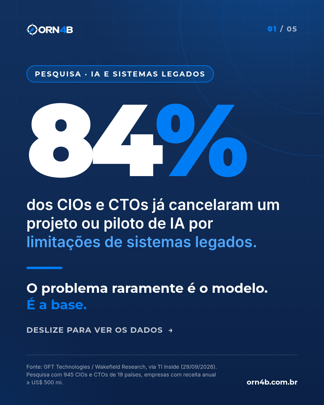 Pesquisa sobre IA e sistemas legados