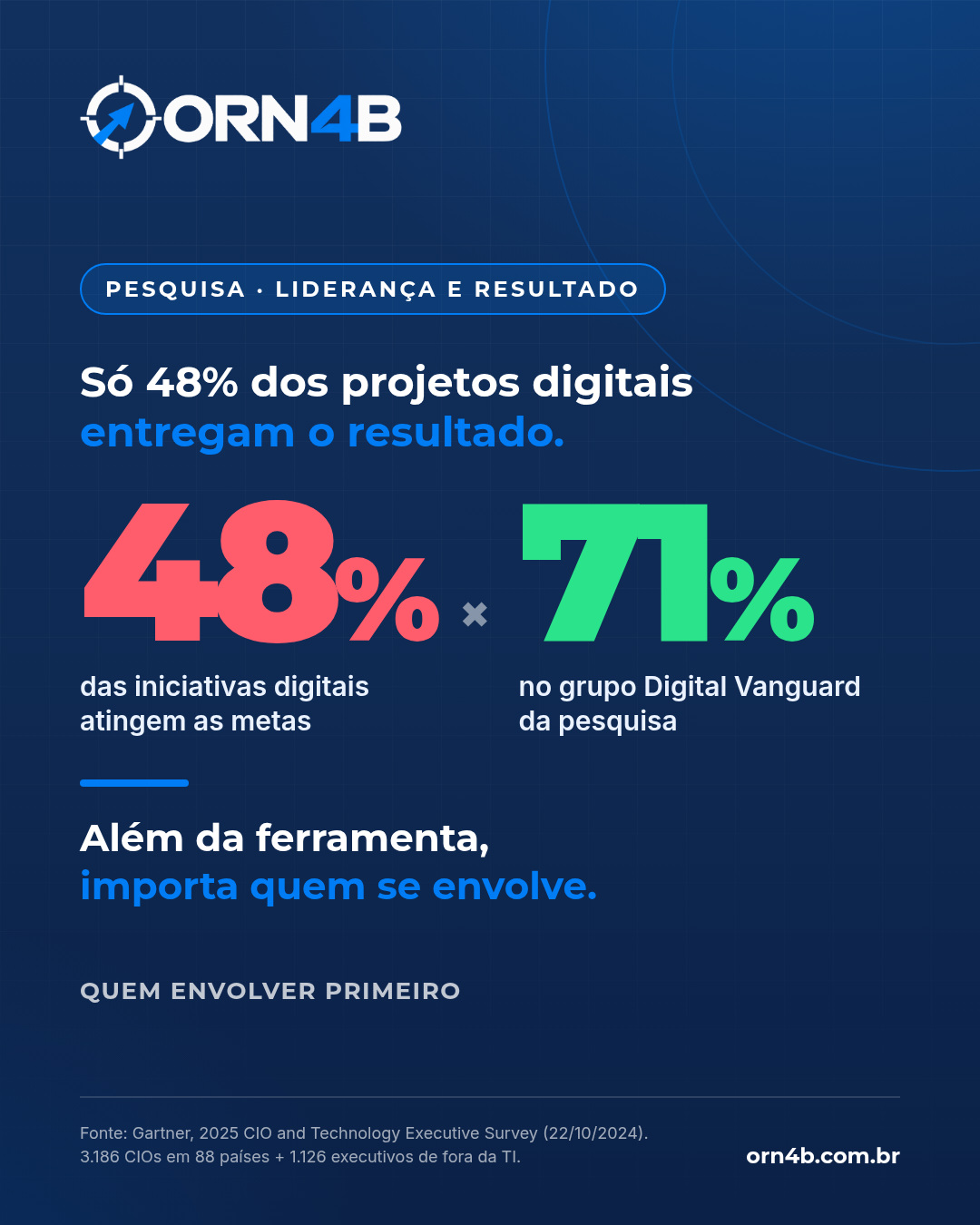 Pesquisa Gartner sobre responsabilidade compartilhada entre negócio e TI