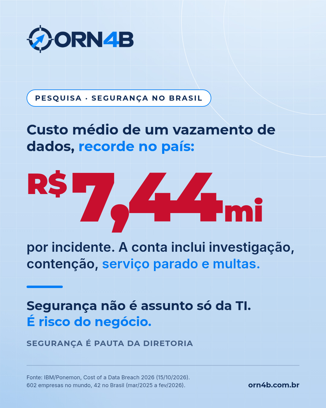 Segurança é pauta da diretoria — pesquisa IBM/Ponemon