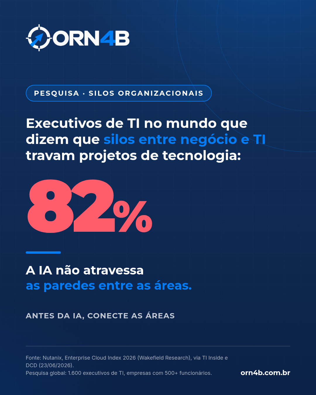 Silos entre negócio e TI — pesquisa global Nutanix